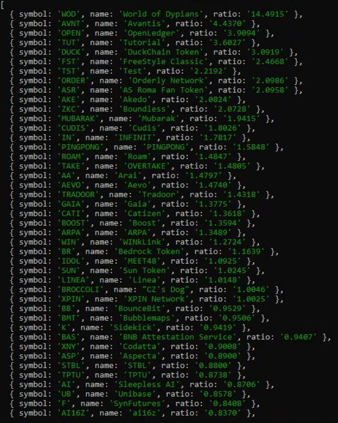 Yasisan's tweet photo. Some prominent tokens at the time of Sep 20, 2025 https://t.co/PNsKyZJgJC