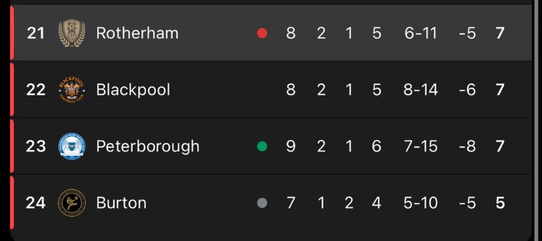 We’re in safe hands lads, Matts from Rotherham 👍🏻 #rufc