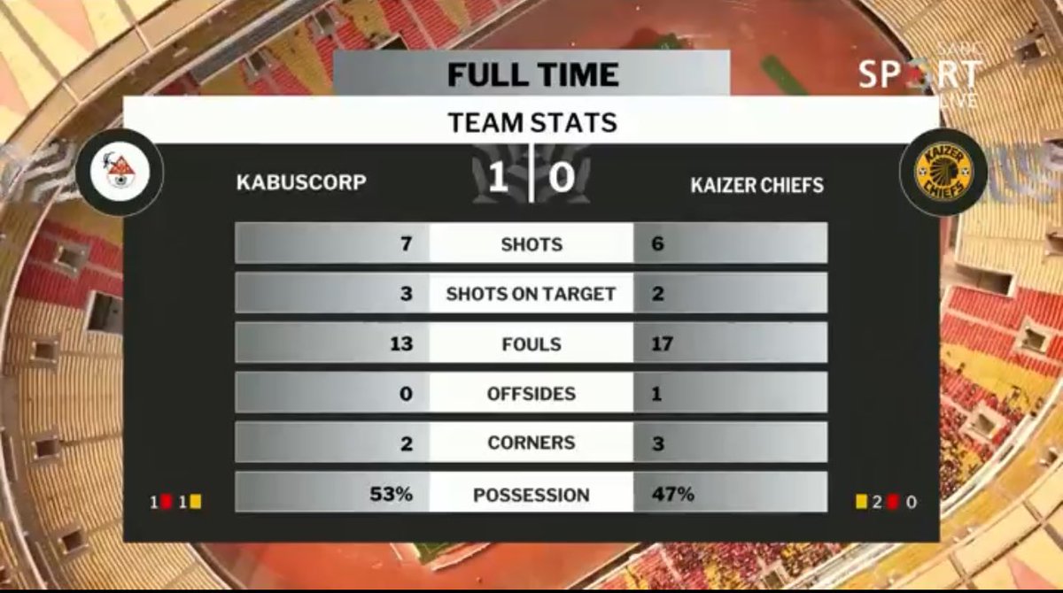 Playing in CAF competitions requires amasende aqinileyo