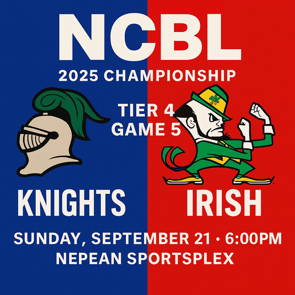 ncbl's tweet image. 2025 Tier 4 NCBL FINALS (Best of 5)

Knights (1) vs Fighting Irish (5)

Game 1: 09.12 Irish 2 Knights 1 (9 innings)
Game 2: 09.14 Irish 2 Knights 1
Game 3: 09.17 Knights 13 Irish 3
Game 4: 09.19 Knights 13 Irish 6
Game 5: SUNDAY, 6:00pm, Sportsplex

#ncblplayoffs