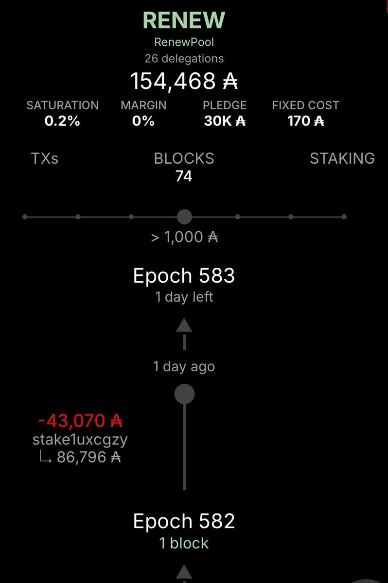 RENEW Cardano Stake Pool tweet media