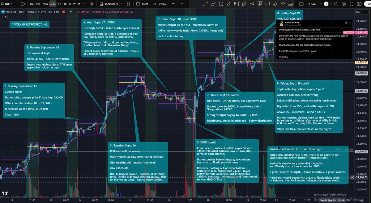 A Week in Retrospect: NQZ2025