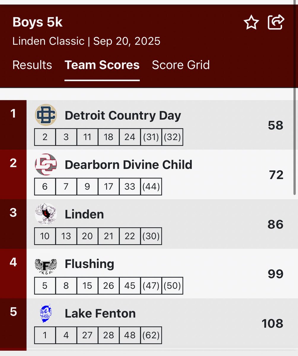 DCDS Athletics tweet media