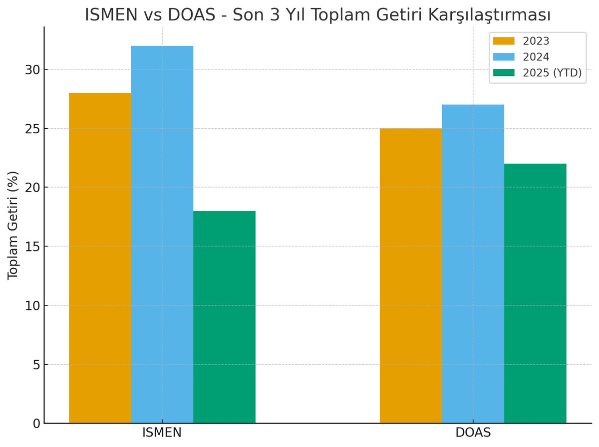 PORTFÖY NOTLARI tweet media