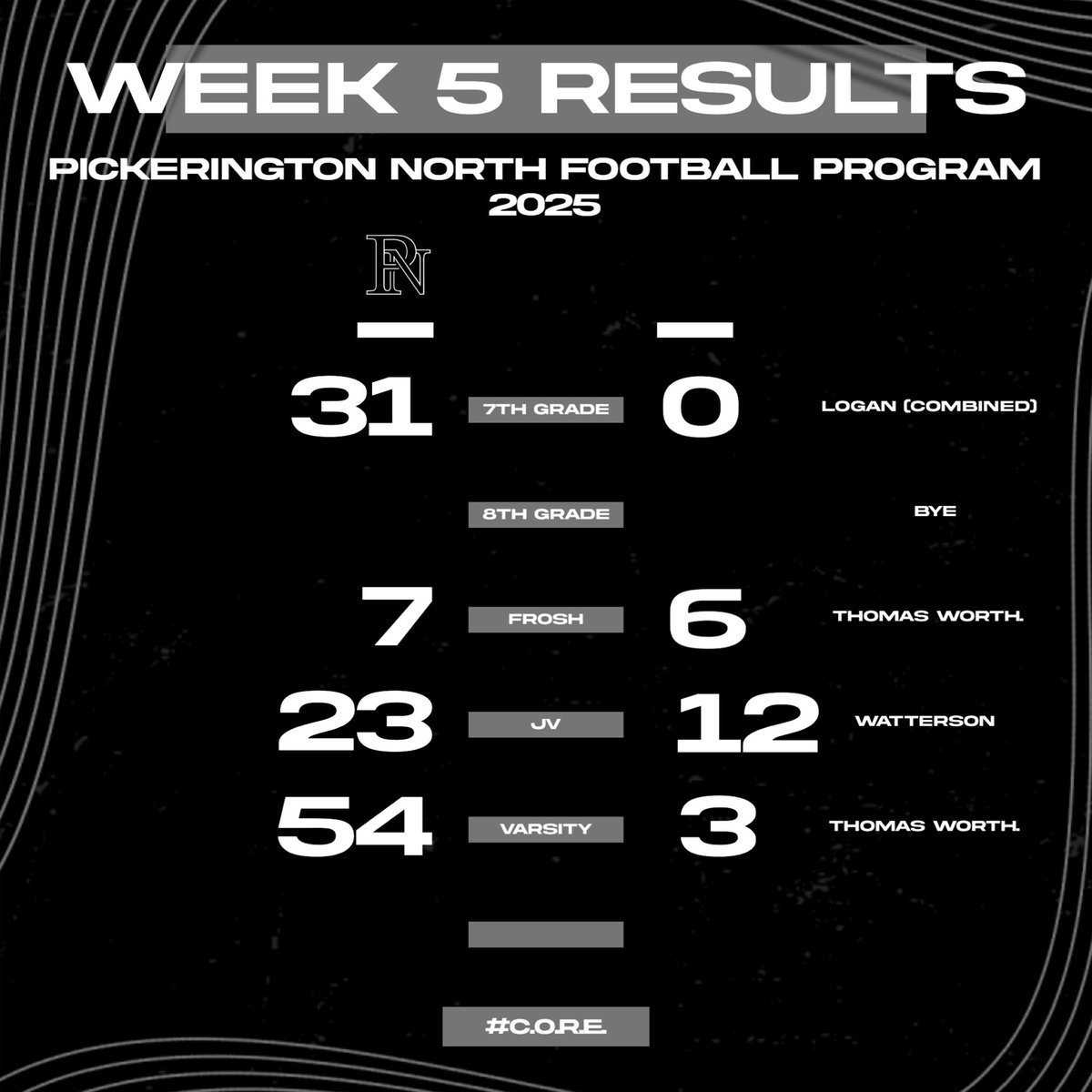 Week 5 in the books
C.O.R.E.