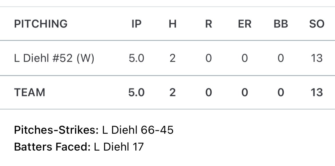 Delta Sports Performance Softball tweet media