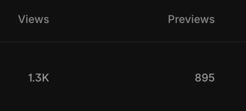 Yoo <a href="/benjaminnathan/">benjamin</a>

Would it be possible for you <a href="/framer/">Framer</a> to add an option for creators to view full numbers (e.g. 1,340) instead of the abbreviated format (1.3k)?

It’d be super helpful for tracking growth more accurately. 🙏