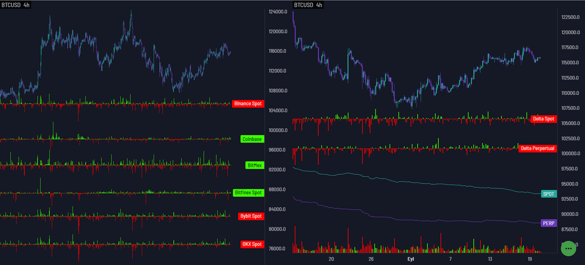 bitmex yükselişi bayağı taşımış aynı performansı binance'ten de bekliyoruz :D
