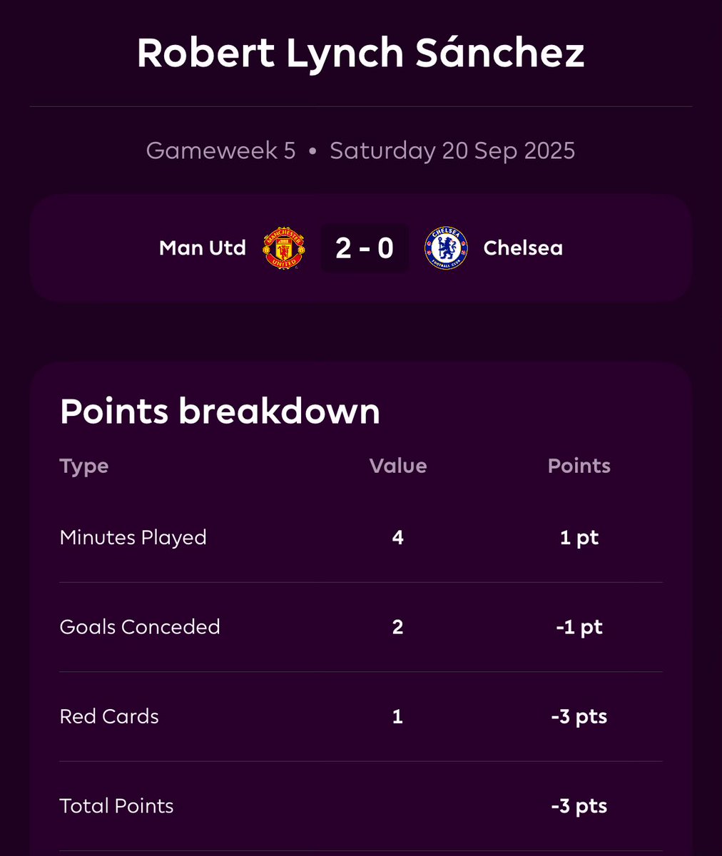 No comments, 10 mins before the deadline I put Dubravka in then reversed it in the last minute…
Score for the time being