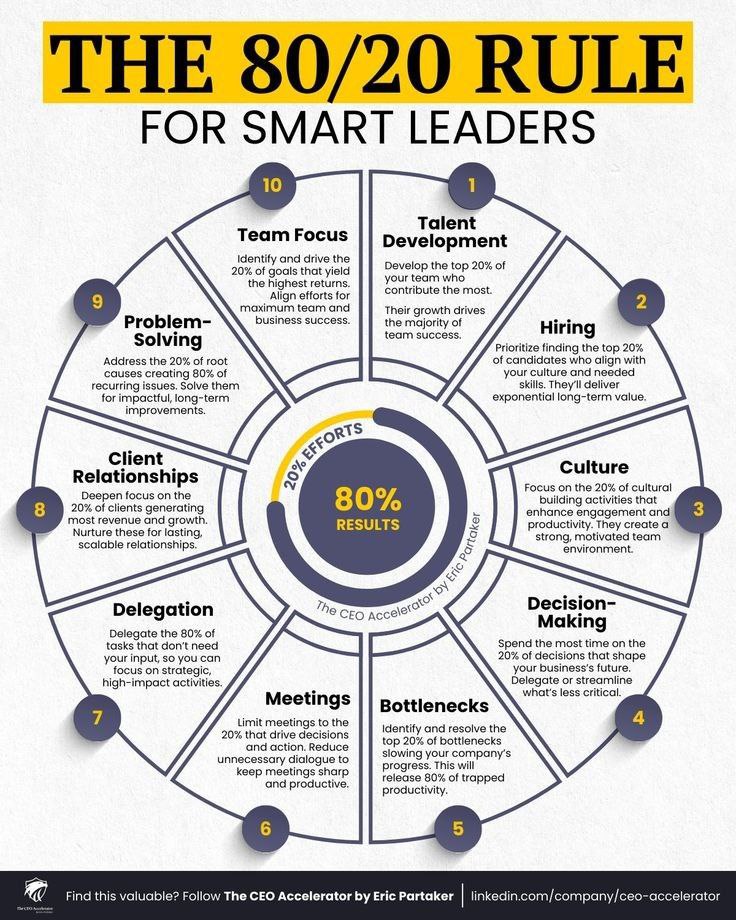 The 80/20 rule for smart leaders