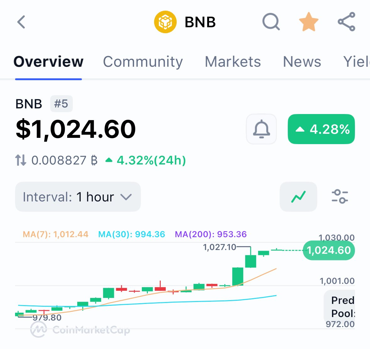 #BNB ATH 
Are you building on the BNB Chain?