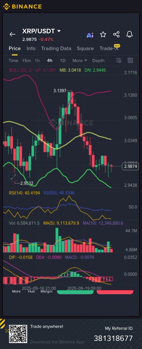 CryptoProTradr's tweet image. $XRP is a BUY, according to the TD Sequential!