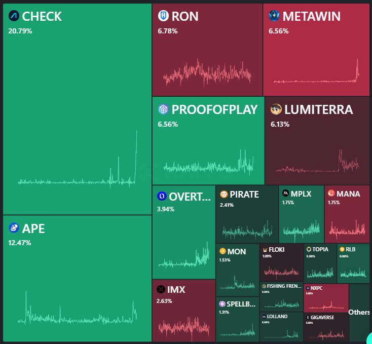 Taking over CT.
One $CHECK at a time.