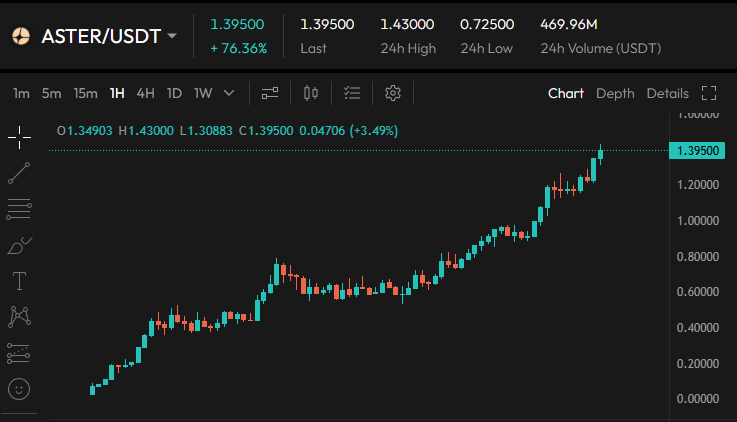 Happy $ASTER ATH to those who celebrate!