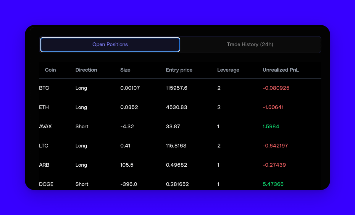 maicrotrader's tweet image. you asked, we delivered.    

&amp;gt; new UI update shipped.
 → you can now view maicro’s open positions and 24h trading history directly in the terminal.    

what’s next?