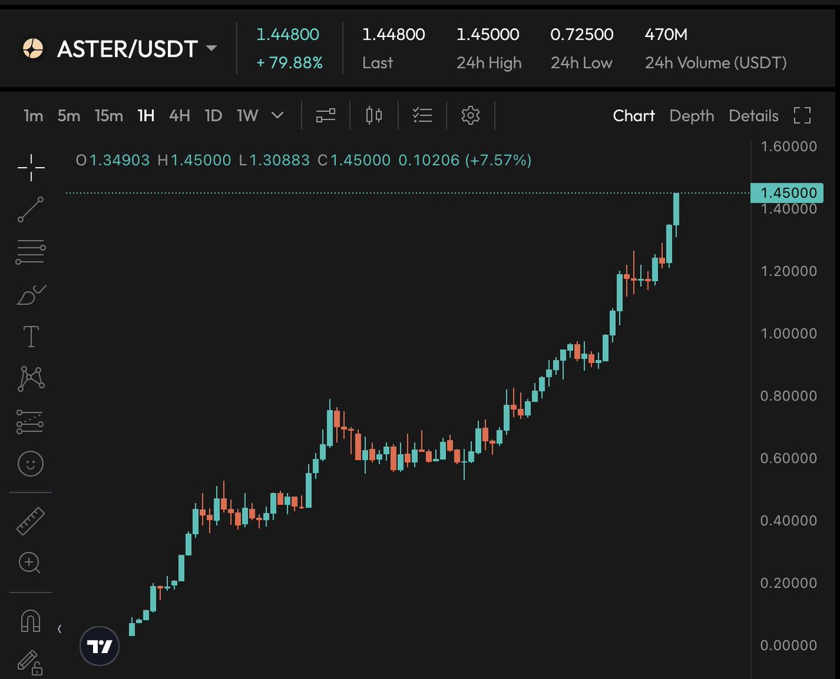 Whale_Guru's tweet image. what is this pattern called