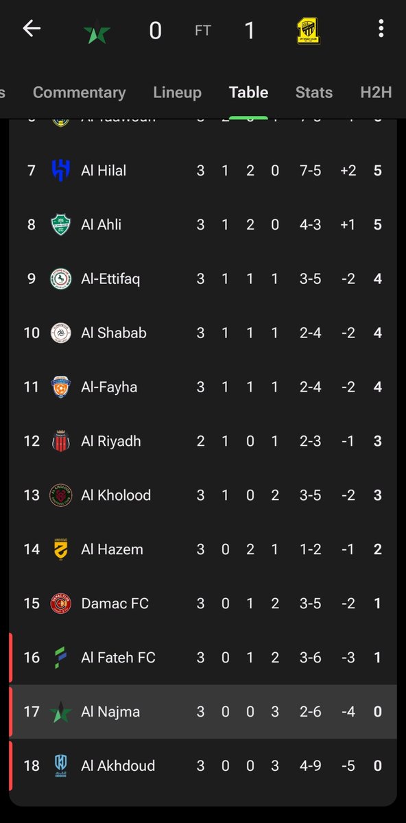 _xSamo's tweet photo. ثالث مباراة ... https://t.co/iQ5Vb418a1