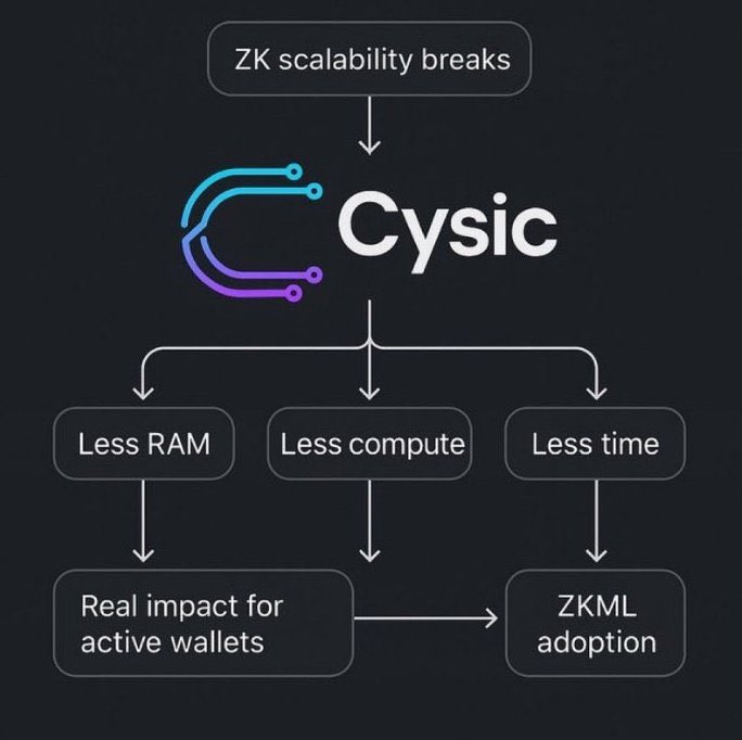 The momentum is really gaining growth from the global web3 ecosystem. <a href="/cysic_xyz/">Cysic | KBW, Token2049</a> will build on hardware powered AI technology. You only need to keep the ComputeFi and 

ComputeComputeComputeComputeComputeComputeComputeComputeComputeComputeComputeCompute

Let's have it <a href="/cysic_xyz/">Cysic | KBW, Token2049</a>