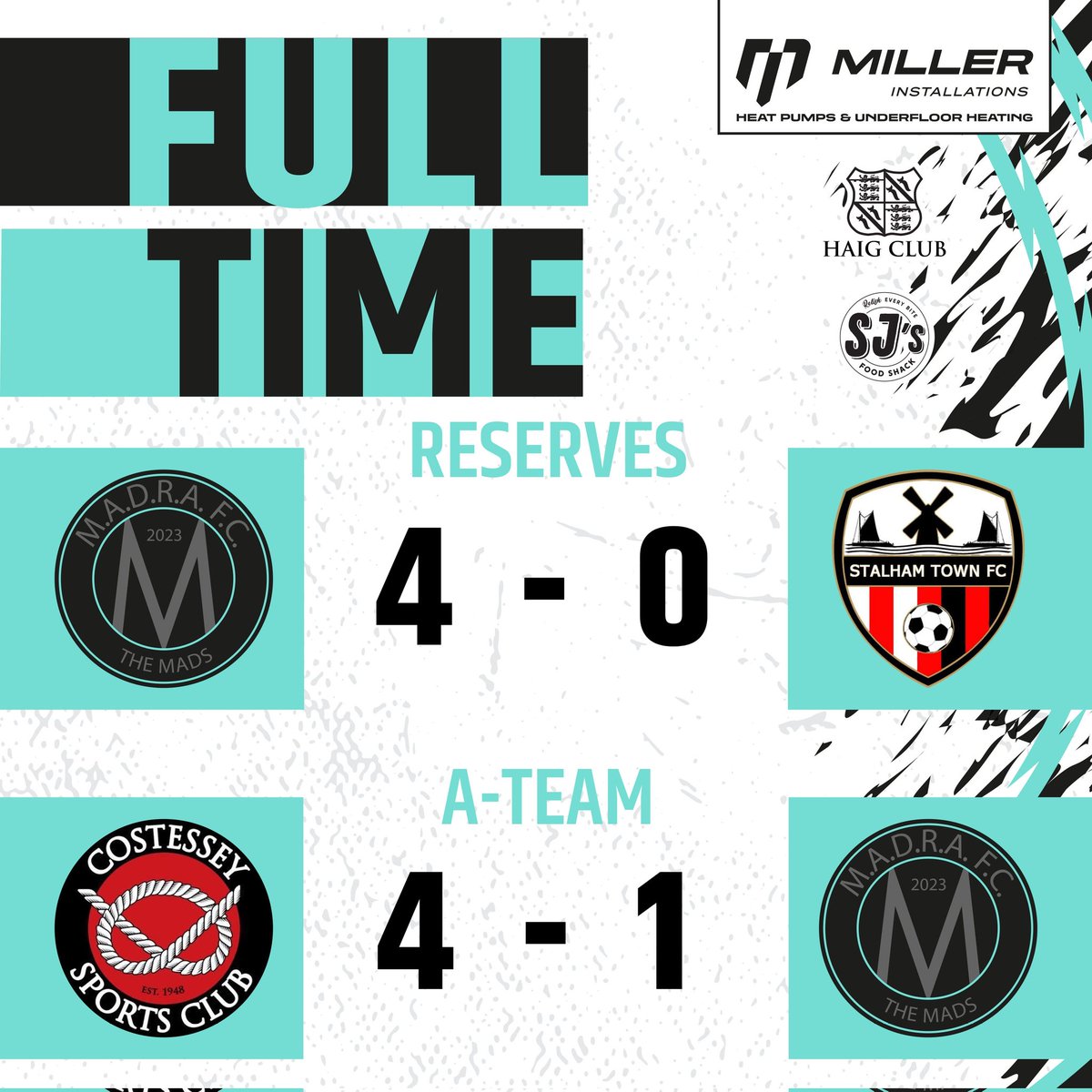 𝗥𝗲𝘀𝗲𝗿𝘃𝗲𝘀 &amp; 𝗔'𝘀 𝗙𝘂𝗹𝗹𝘁𝗶𝗺𝗲
Ressies with a well deserved 3 points. Battled hard and got the result their performance warranted.
A's put up a valiant effort, but the home side deservedly win the game.
#UpTheMads #OneStepBeyond