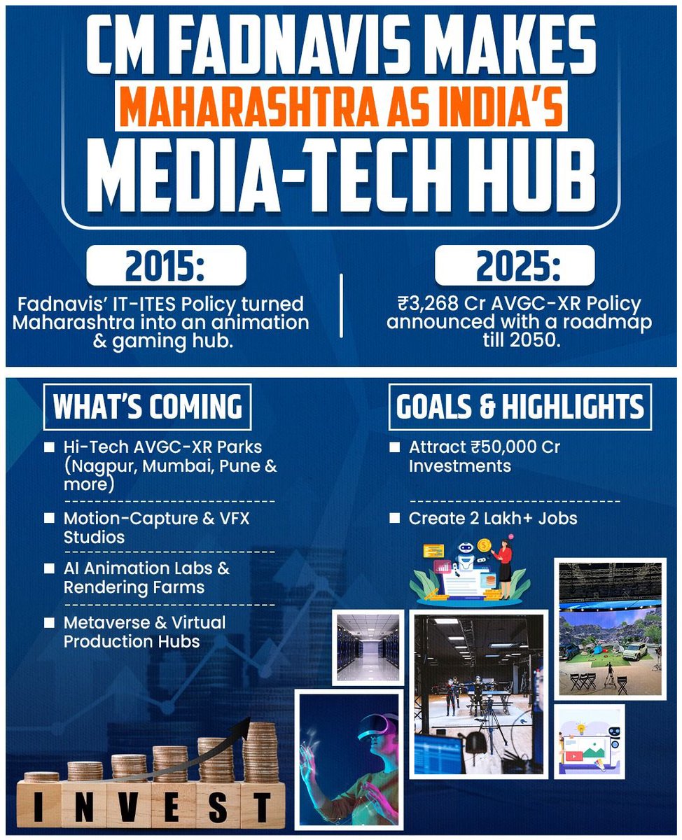 chellam_sir_op's tweet image. 💻 Maharashtra rising as India’s Media-Tech Hub!

From IT-ITES policy in 2015 to ₹3,268 Cr AVGC-XR Roadmap 2050 – @Dev_Fadnavis is powering the future of Animation, Gaming, VFX &amp;amp; AI. 🚀

💰 ₹50,000 Cr Investments
👷‍♂️ 2 Lakh+ Jobs

#DevendraFadnavis #MediaTechHub #AVGC
