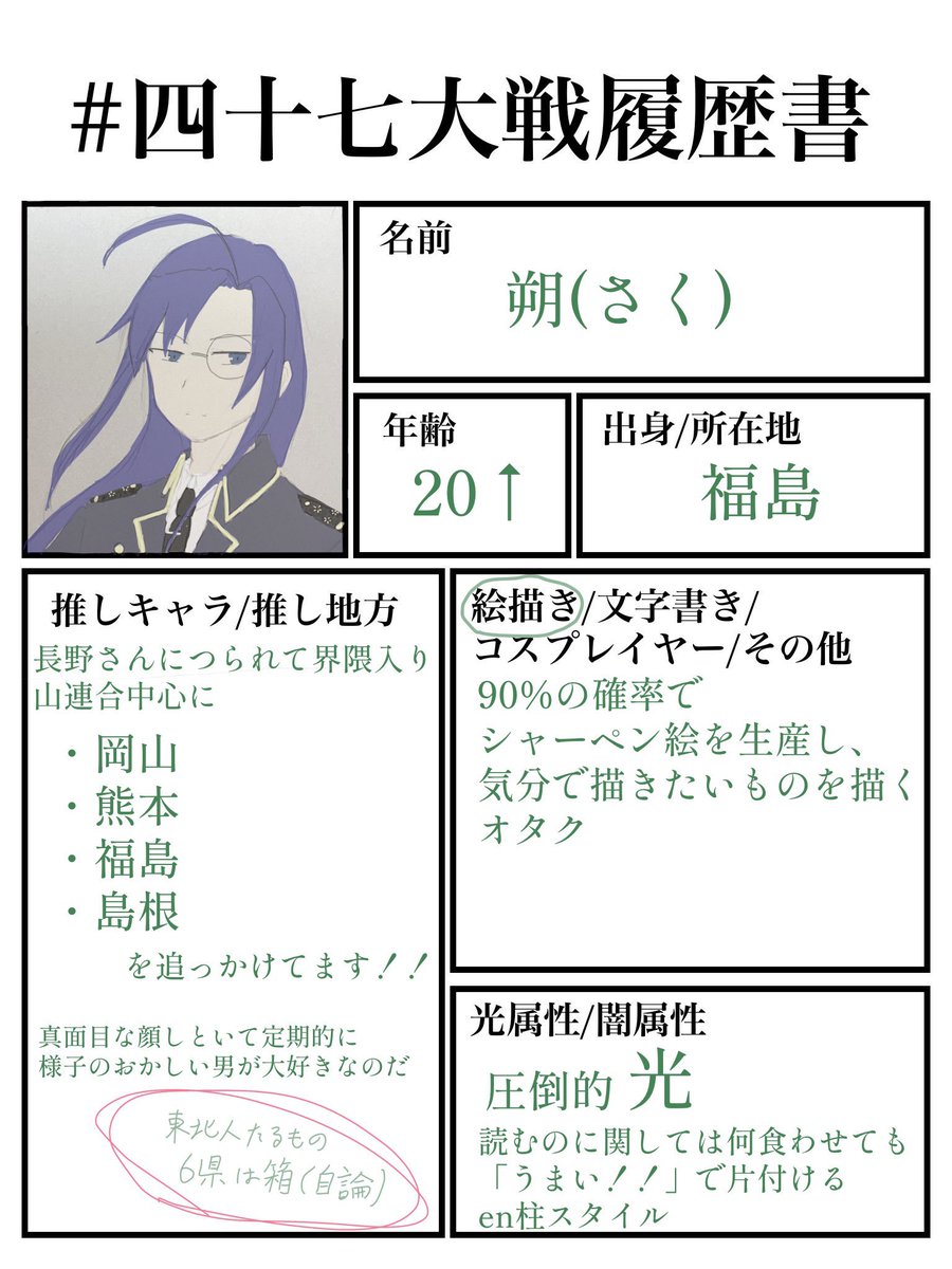 CHHHCOOH_en's tweet photo. #四十七大戦履歴書
#四十七大戦好きな人と繋がりたい
試験のバタバタがとりあえず何とかなりそうなので今のうちに作りました🫵🫵🫵
鍵にてふぐすま県市町村擬人化でも遊んでます https://t.co/SXyCDO0nzf