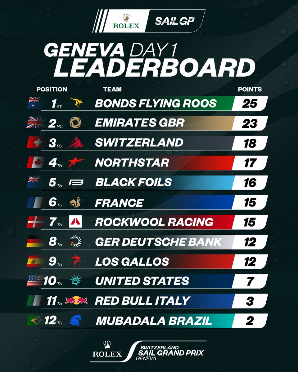 The comeback kings 👑