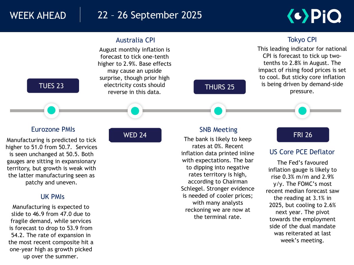 PiQ’s Economic Data Cheat Sheet