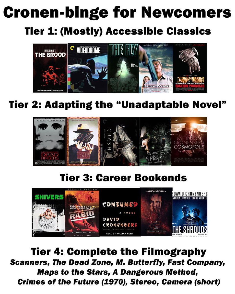 I did a thing for Cronenberg newcomers.
