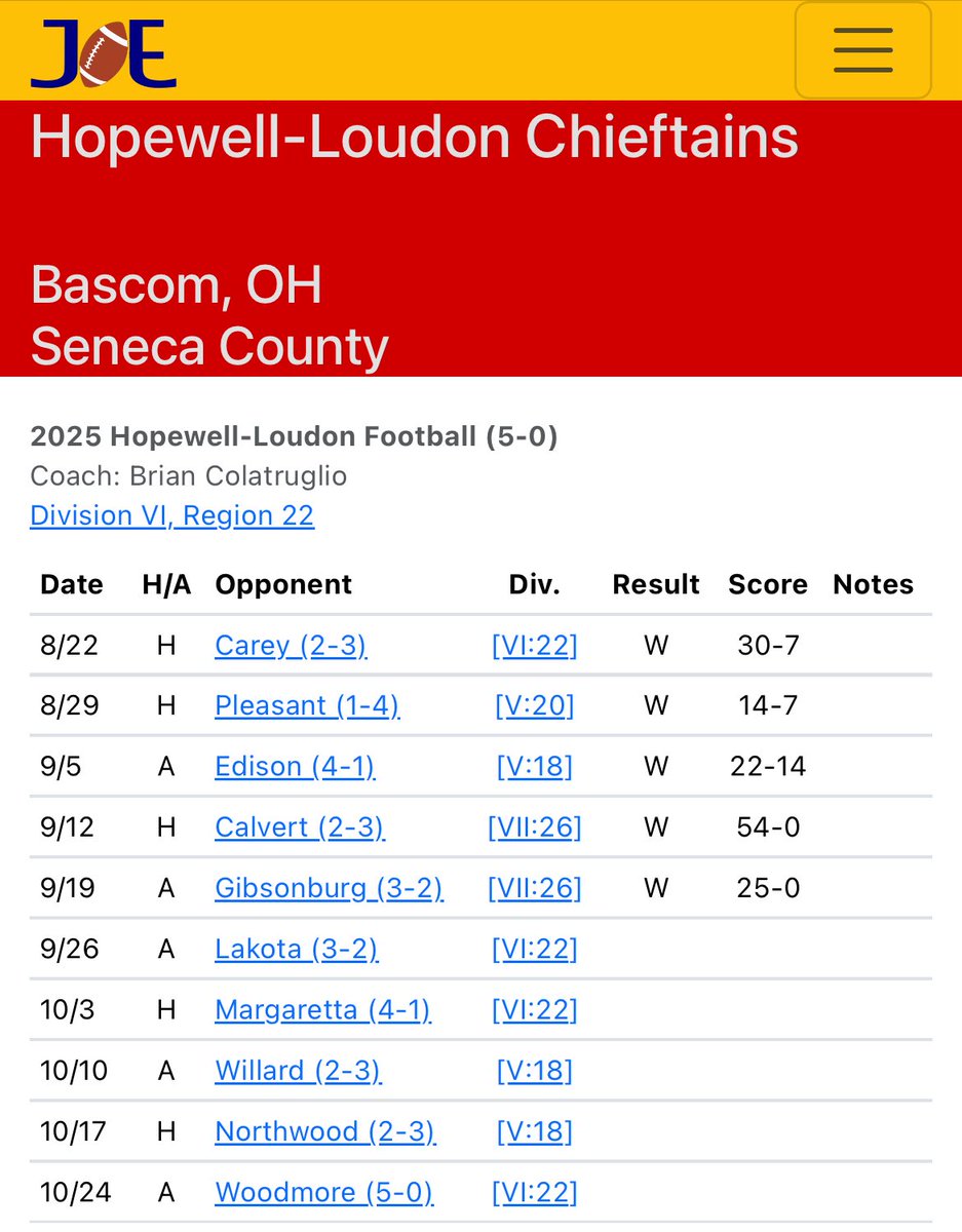 Off to a 5-0 start to the season!
36 tackles + 3 sacks