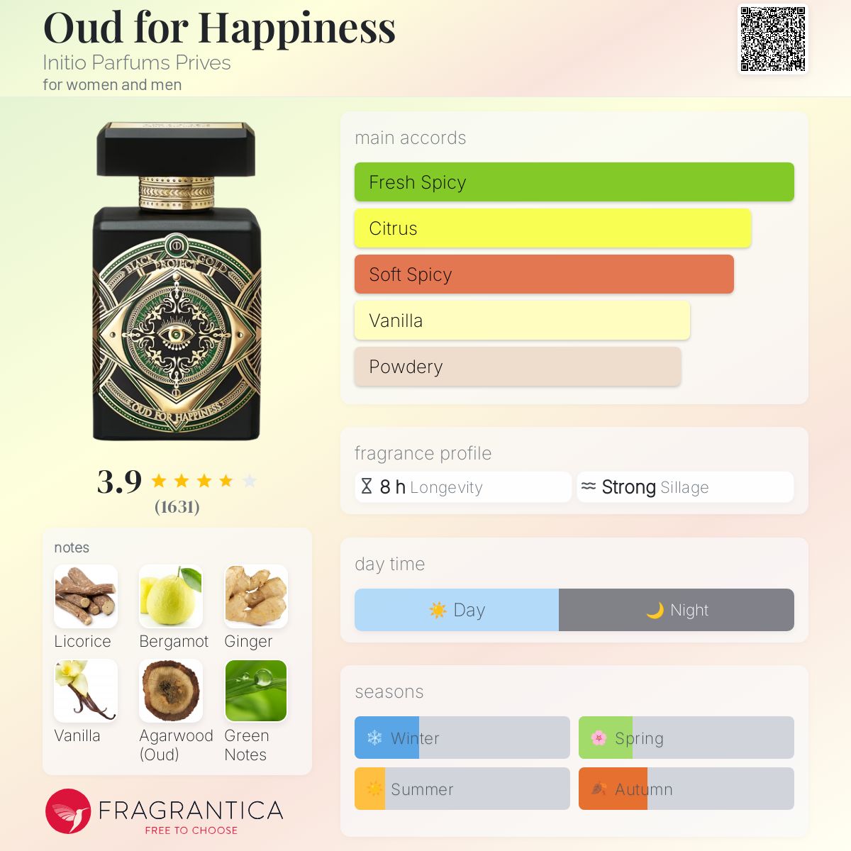 Initio Oud For Happiness

مختلف وجميل عرق السوس عامل شغل 👌🏼
عجبني ولفتني من وقت التجربه 😍..
اضافه شتويه انيقه تم القبض✋🏼🚨