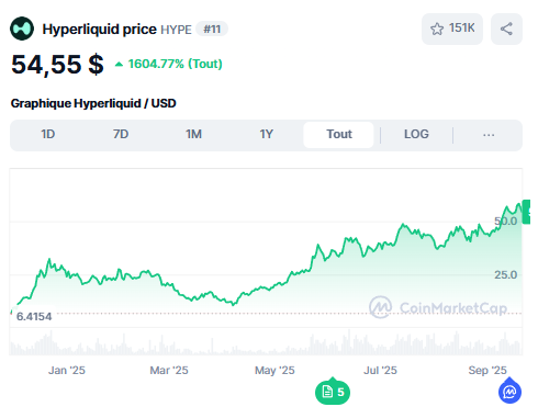 PowerHasheur's tweet photo. CZ répond carrément aux questions communautaires à propos d'@Aster_DEX. Majoritairement dans l’espoir d’un produit qui "épousera un jour" la "Binance Suite", les investisseurs se ruent dessus

De l'autre côté les Hype Maxi (et fans) sont "on fire", notamment sur le comparatif factuel de ce qu’@HyperliquidX est déjà vis-à-vis d’Aster, qui reste très jeune (faites un coucou en commentaire si vous êtes là ahah)

Sérieusement, on est typiquement sur un truc qui n’arrive que dans le monde de la crypto. C’est croustillant 🍿 ..mais c’est surtout une perf de cochon sur 48/72h (soyez pas trop gourmands si vous êtes entrés tôt les arbres ne montent pas jusqu’au ciel, perso j’ai déjà élagué fortement)

Je serai en live demain à 20h. On en discutera ;)