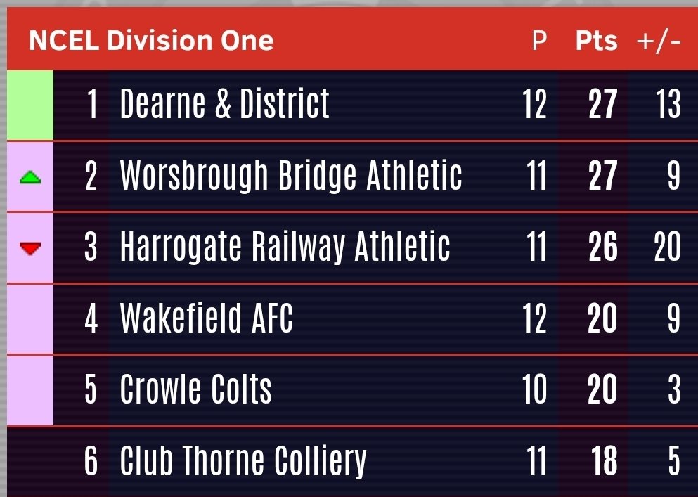 Worsbrough Bridge AFC tweet media