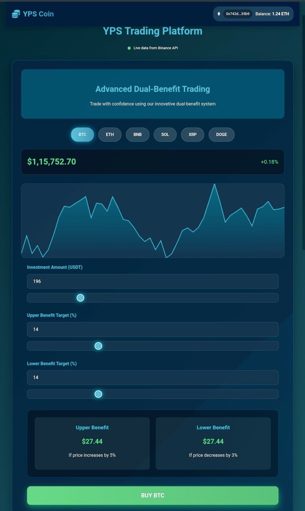 YPSCoin's tweet image. @YPSCoin @Futuretrading
I am going to give you all a platform where you can book only profit, no loss only profit, this will be opened only for those users who,Only those who have a rank between 1 and 10,000 in the staking program will get access to the Future Trading platform.