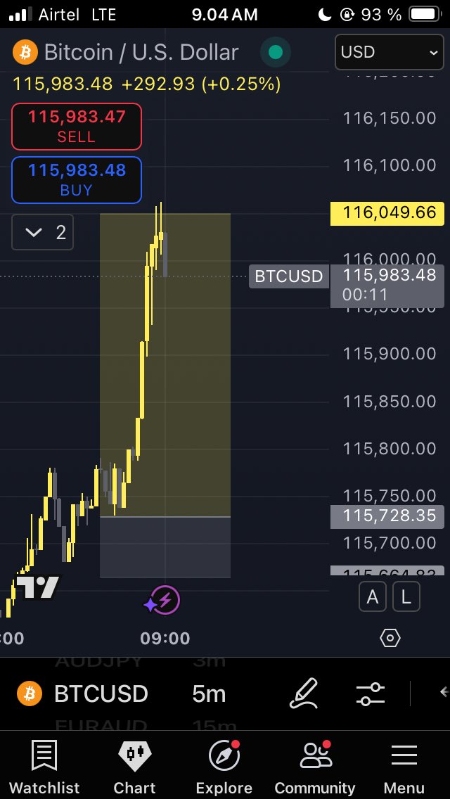 ZambaFX's tweet photo. TODAY WAS EPIC😎 https://t.co/wBlqhWSWun