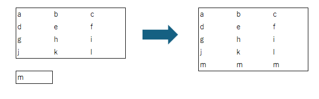 excelspeedup's tweet image. Excelのスピルする数式で、「y行×x列の配列」と「単一のデータ」を縦に結合してください。
なお、「単一のデータ」(下の図でいう「m」)は、すべての列に入るようにしてください。
#エクセルクイズ