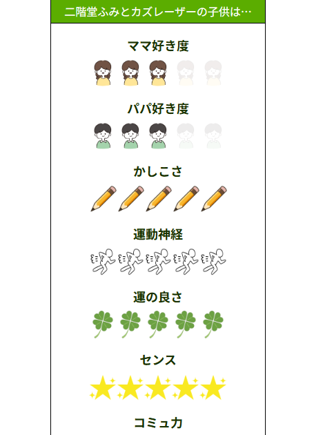 【いろつく新作アプリ情報】
『2人の子供メーカー2025』
もしも、ふたりの子供が生まれたらどんな子になるのか分かるかも！？遊んでみてね😘
irotsuku.com/a/7iosxadd
#いろつく #うそこメーカー　#脳内メーカー　#2人の子供メーカー2025　#二階堂ふみ　#誕生日おめでとう    #9月21日  #カズレーザー