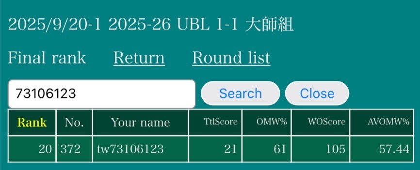 2025/9/21
台南 高級球聯盟賽(ULTRA BALL LEAGUE)
人數:456人
使用牌組:太晶box
7-2 最終成績20名

賽富豪    先L
噴火龍    先
太晶box 先
沙奈朵    先
猛雷鼓    先
巨魔        先
賽富豪    先
賽富豪    後L
太晶box 先

照抄歐美構築很緊繃刺激，但是台日巨魔有點多不太ok