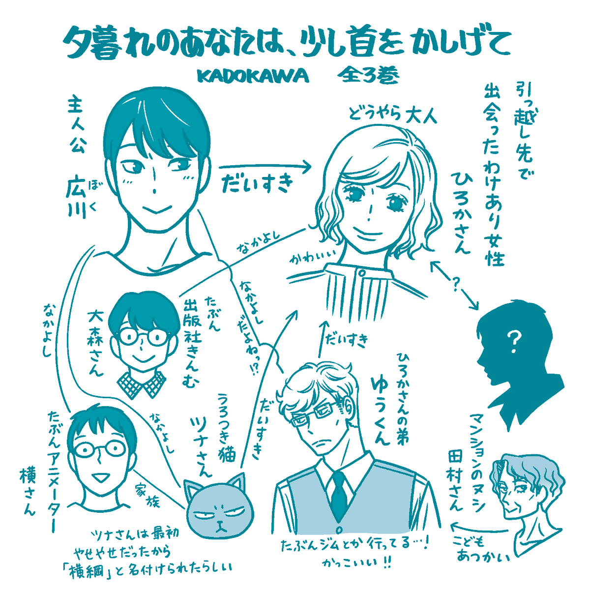 いま気づいた!
カドコミはwebとアプリでは読める本数が違うんだなー
アプリのほうがいっぱい読めるみたいです
『夕暮れのあなたは、少し首をかしげて』 