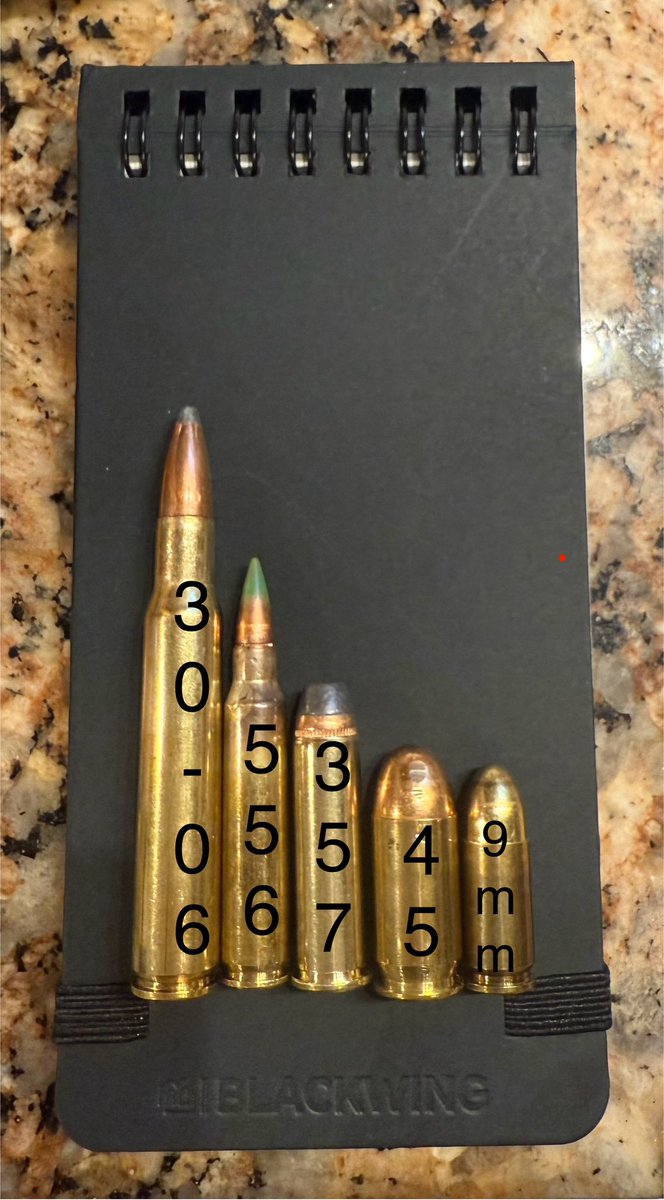 A reference for people not familiar with guns/ammo sizes, here’s .30-06 ammo next to:

.556 (think AR-15)
.357 (revolver)
.45 (semiautomatic pistol)
9mm (semiautomatic pistol) 

Placed on a 6” notepad.