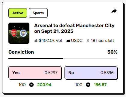 raidenNFTs's tweet photo. Hardened my conviction in the last few game in the market https://t.co/QZITwwAc7l

Liverpool vs Everton - LP win with 2 of 1
Man Untd. vs Chelsea - Man Untd win with 2 of 1

last game in the market will also end today.

Arsenal and Manchester City face off in a clash with title implications written all over it.

Arsenal come in with strong momentum after a run of consistent wins, while City’s depth and experience make them dangerous in any matchup. The market is showing conviction leaning toward Arsenal to take this round, but matches against City are never straightforward.

do you trust Arsenal’s surge or see City reasserting their dominance?

join https://t.co/QZITwwAc7l and win your conviction
#XO #MarketConviction