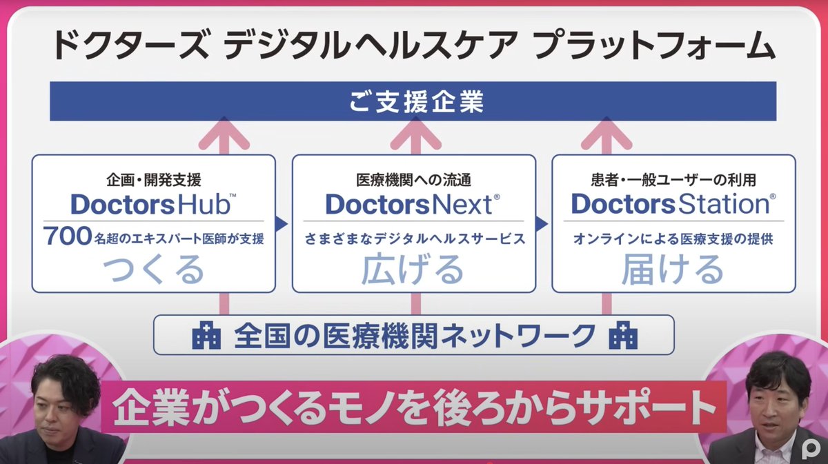柳川 貴雄|ドクターズ株式会社 代表取締役社長兼CEO/脳神経外科専門医 tweet media