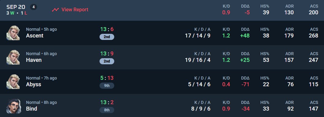 13-2 vs <a href="/nevermindRegi/">regi</a> company
2-1 vs <a href="/Lost_Puppies/">Lost Puppies</a> umbra
ggs go next