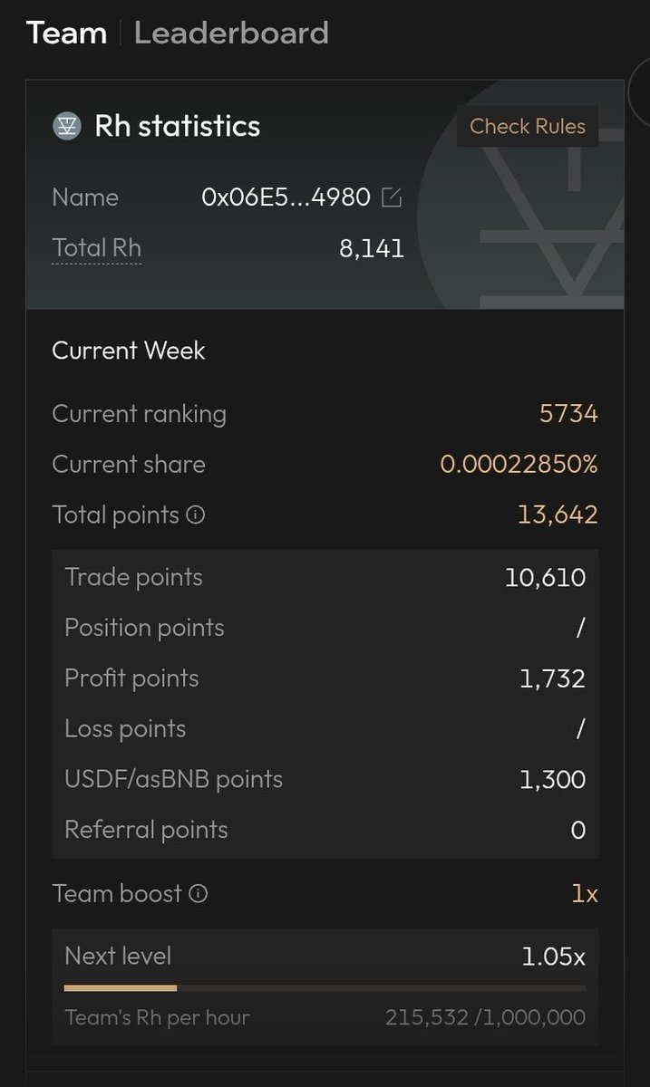 wegetutorial's tweet image. $ASTER GENESIS: STAGE 2 - Gimana cara dapetin airdrop phase 2 nya? (lihat gambar)

Caranya:
1. join aster pakai kode ku: 624980
2. trade dengan volume + perhatikan tips-nya dibawah
2. done, besok pas udh selesai phase 2, bisa diclaim jadi token $ASTER

📄 1/3