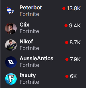 74Kevfn's tweet photo. "Fortnite comp is dying..." https://t.co/v3Jy9tkwqG