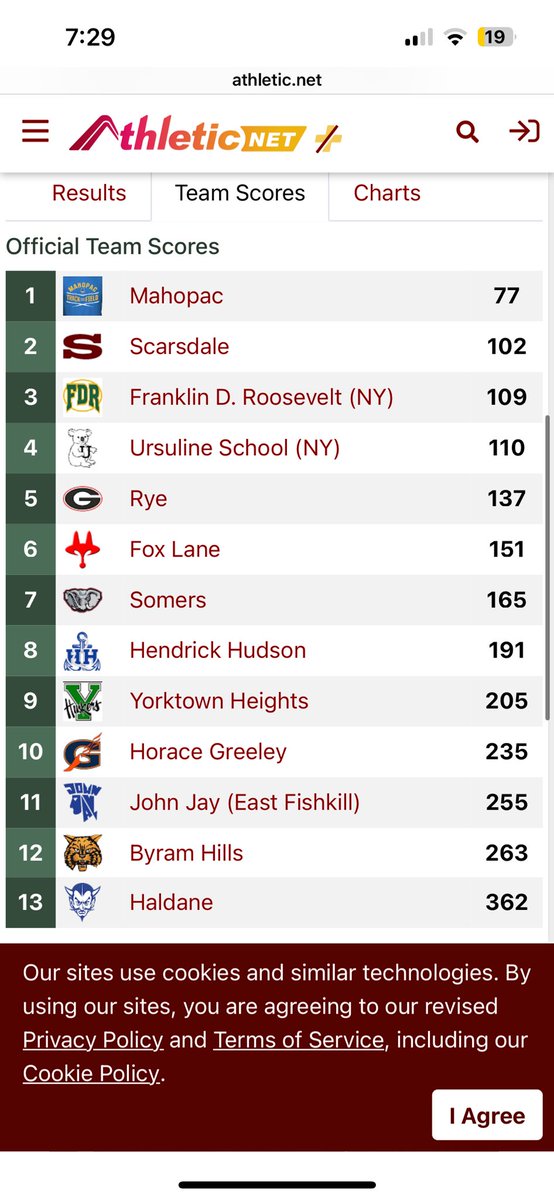 Mahopac XC tweet media