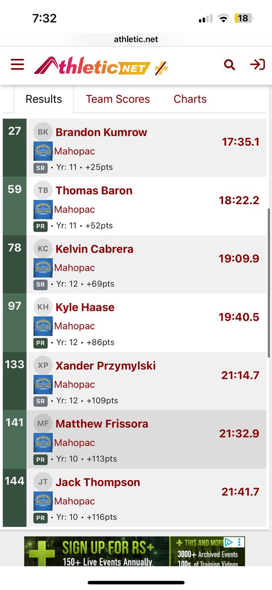 Mahopac XC tweet media