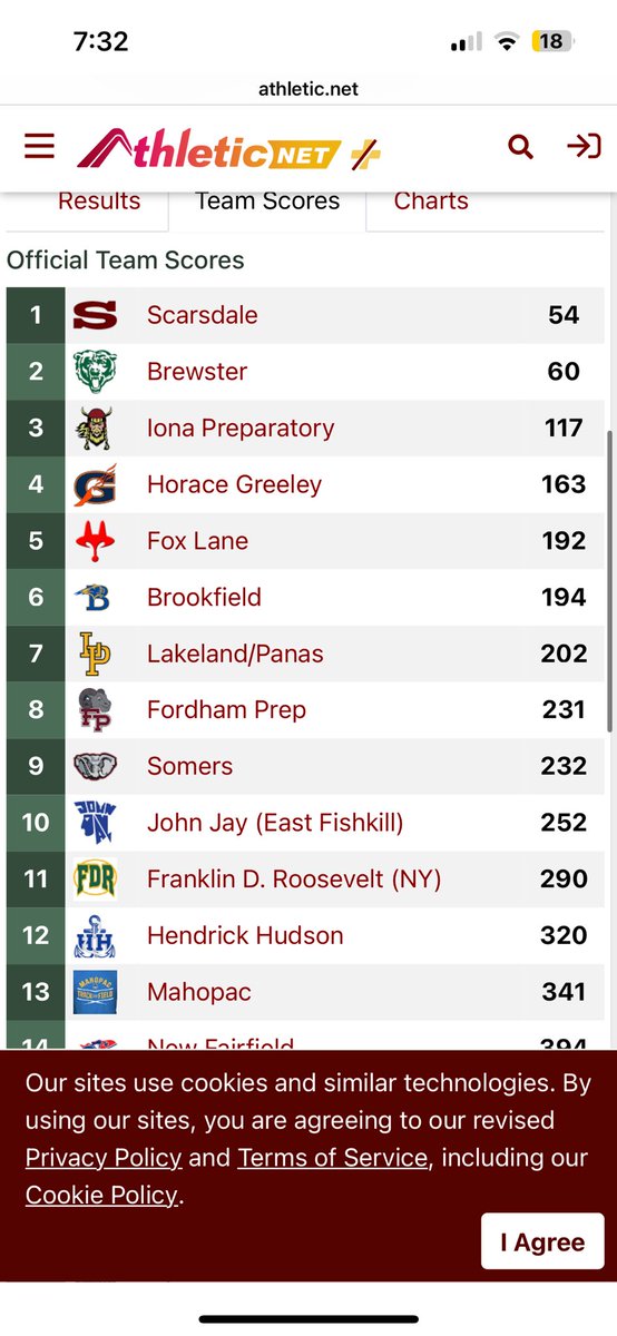 Mahopac XC tweet media