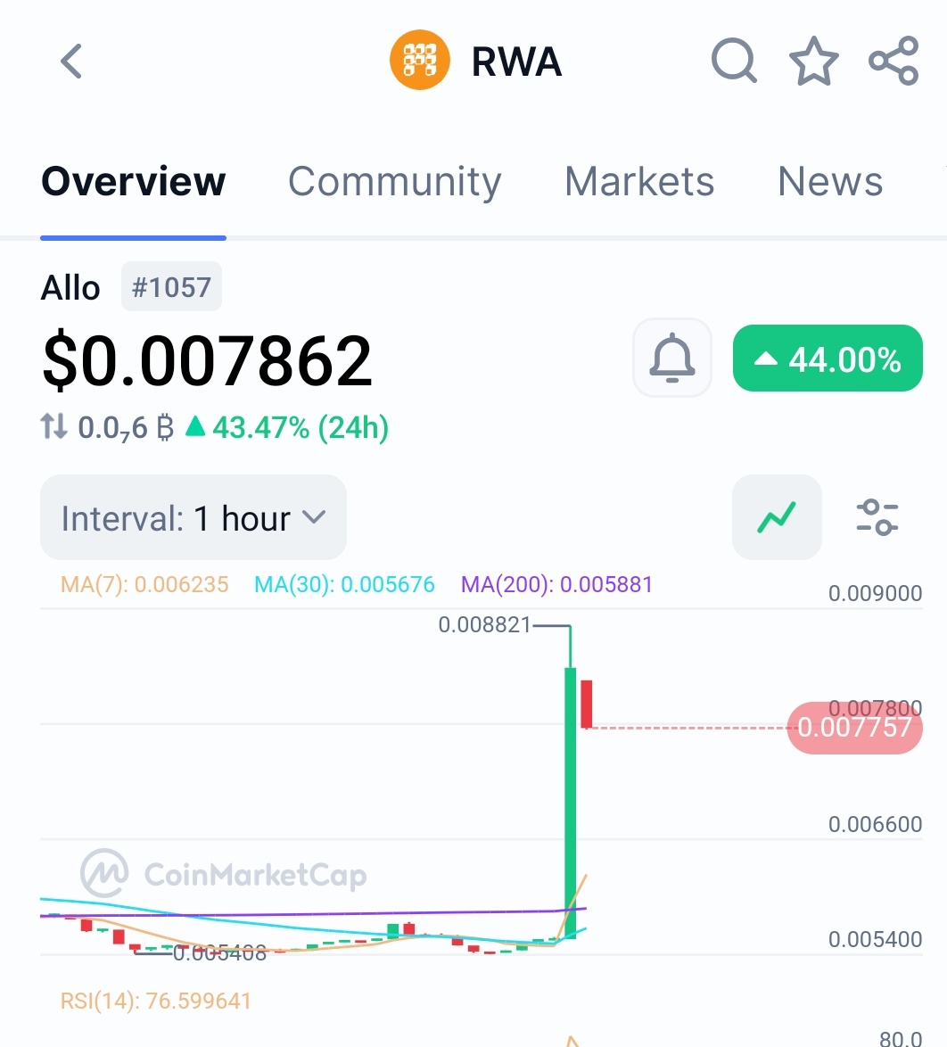ArunCryptoSpace's tweet photo. 🔥 Just insane!

This morning I shared about $ALLO (RWA) … and now it’s already up +43% in a single day 🚀

👉 From $0.0054 → $0.0078 in just hours 📈

That’s the power of catching early gems 💎

⚠️ Not financial advice — always DYOR.

👇 For more early plays:
🔔 Follow @ArunCryptoSpace
📲 Join: https://t.co/Gd5ZW1k7RN

#ALLO #RWA #CryptoGems