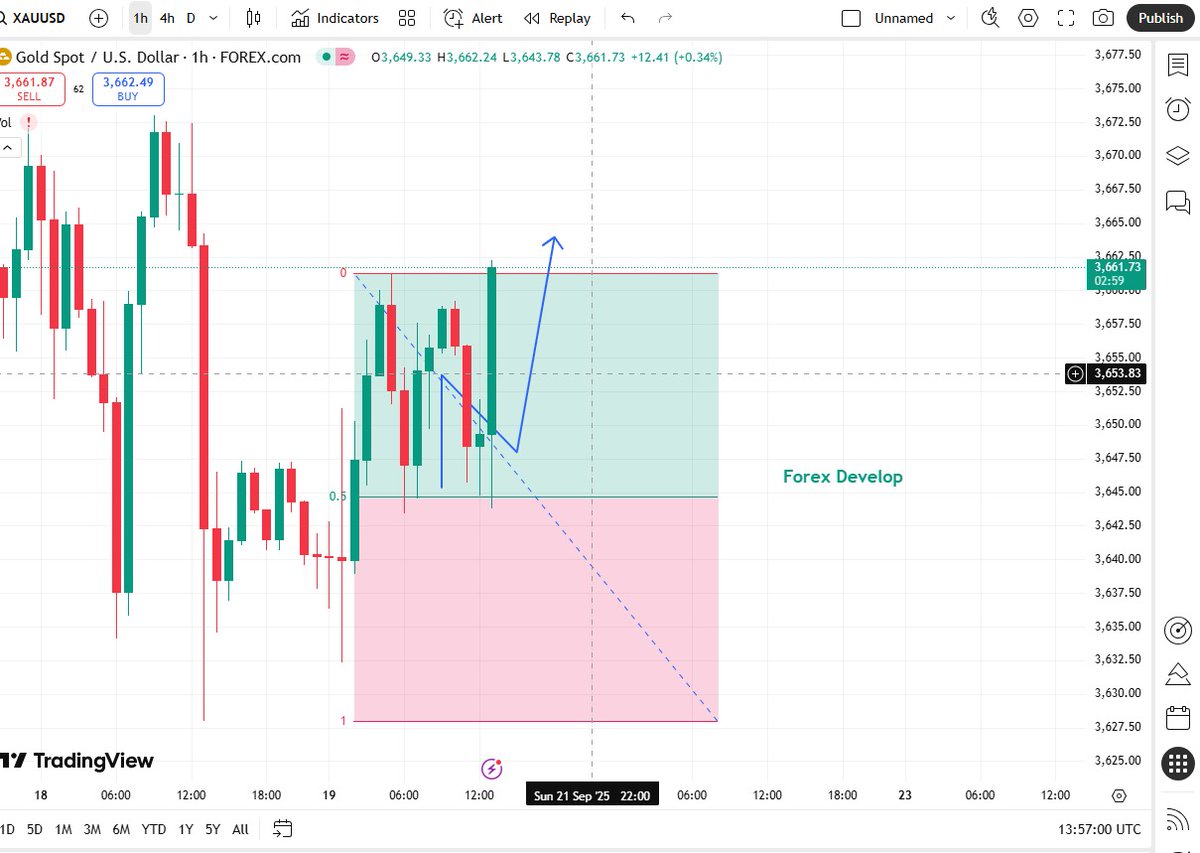 Forex Develop tweet media