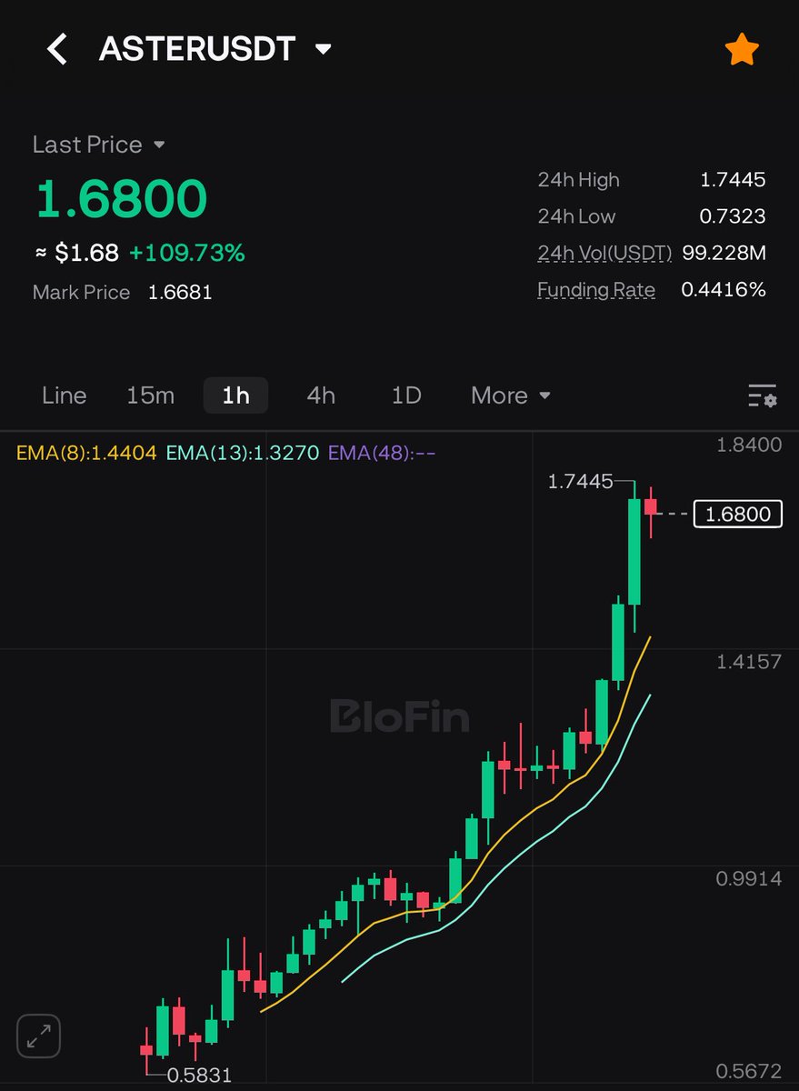 $ASTER about to make me a millionaire 

Like &amp; RT I’m giving $1K to 5 people 

Checked my pinned tweet
